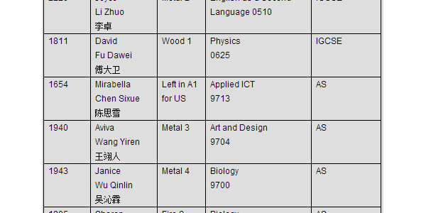 2010ʸ߿Իͣ8һ12йһ