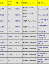 2012ʿԻͣ5йһ