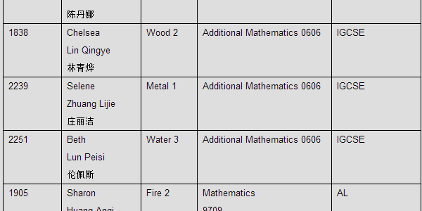 2010ʸ߿Իͣ8һ12йһ